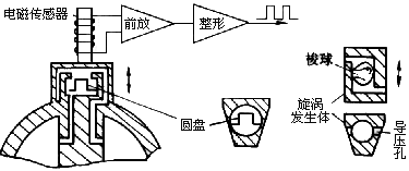 圖13 振動體式渦街流量計(jì)