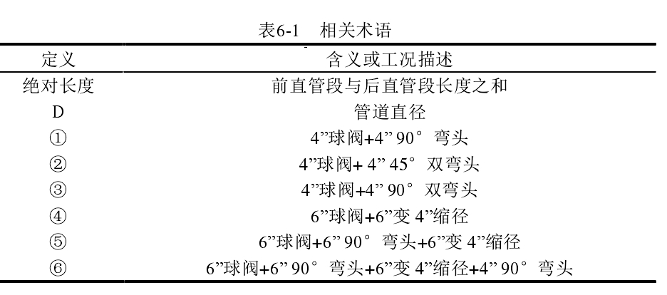 表6-1   相關(guān)術(shù)語(yǔ) 