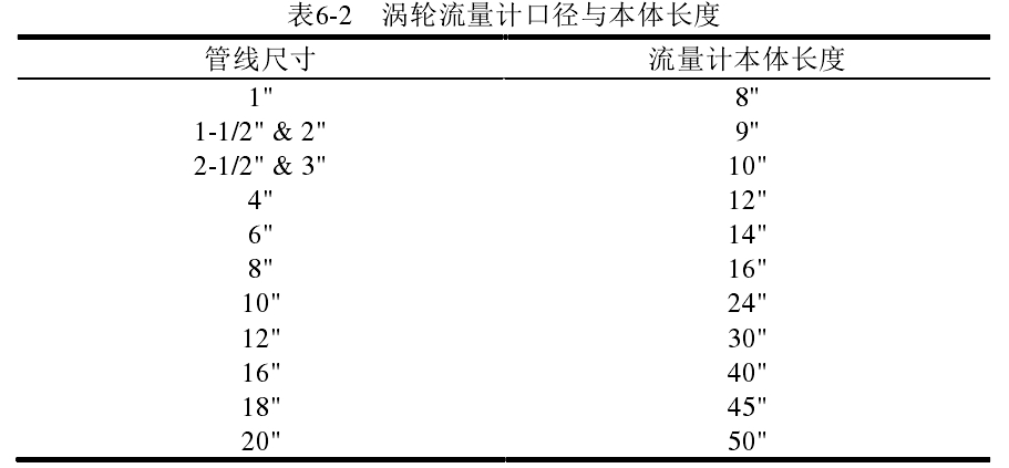 表6-2   渦輪流量計(jì)口徑與本體長(zhǎng)度 