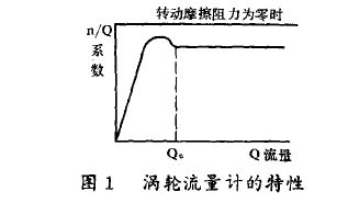 圖1渦輪流量計(jì)的特性