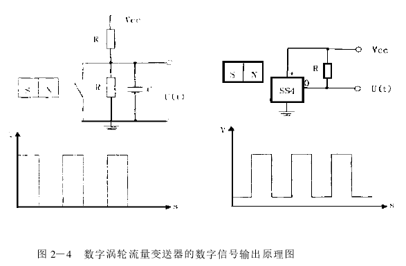 圖 2—4 　數(shù)字渦輪流量變送器的數(shù)字信號(hào)輸出原理圖