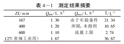 表 4 —1 　測(cè)定結(jié)果摘要