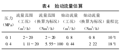 表4 　始動流量估算