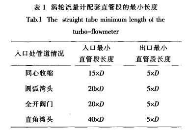 表 1 渦輪流量計配套直管段 的***小長度