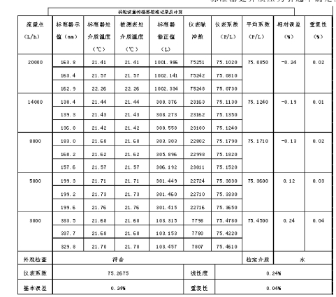 計(jì)算公式