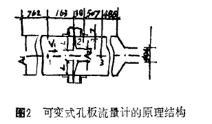 圖 2 可變式孔板流量計的原理結(jié)構(gòu)