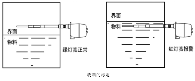 物料的標定 