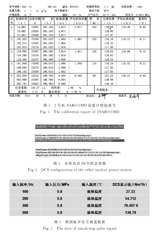 圖３?。蔡?hào)機(jī) ＳＡＲ００１ＭＤ 流量計(jì)校驗(yàn)報(bào)告圖４　各核電站 ＤＣＳ組態(tài)參數(shù)圖５　模擬脈沖信號(hào)測(cè)量數(shù)據(jù)