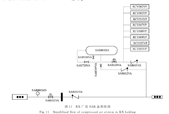 圖１１?。遥?廠房 ＳＡＲ 流程簡(jiǎn)圖