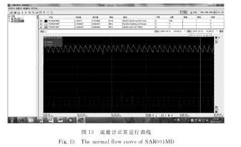 圖１３　流量計(jì)正常運(yùn)行曲線