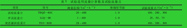 表 1 試驗選用流量計參數(shù)及試驗流量點