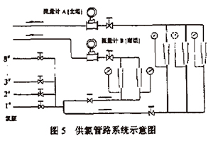 熱式質(zhì)量流量計(jì)_氨氣流量測(cè)量_腐蝕性氣體流量測(cè)