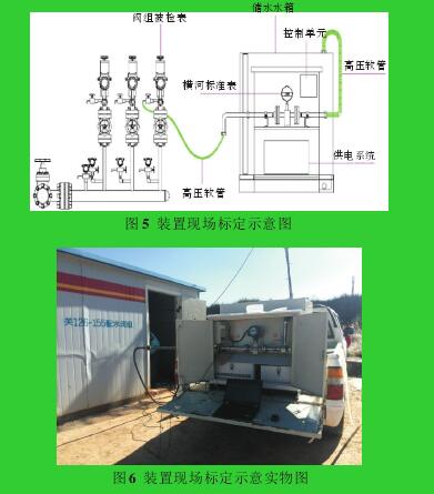 圖5 裝置現場標定示意圖圖6 裝置現場標定示意實物圖