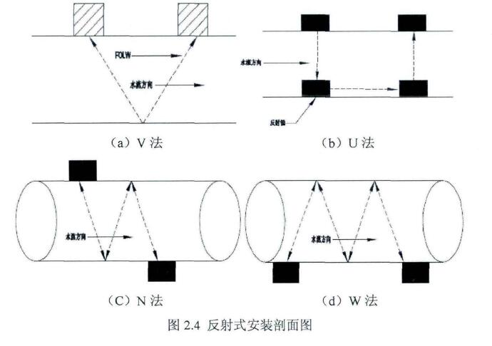 圖2.4反射式安裝剖面圖