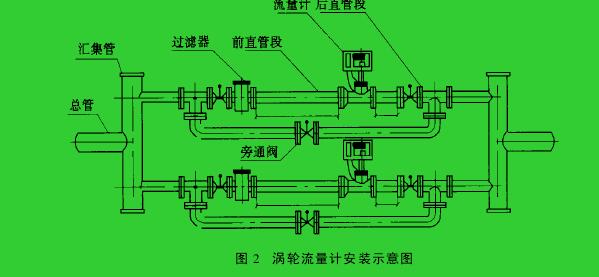 圖 2　渦輪流量計(jì)安裝示意圖