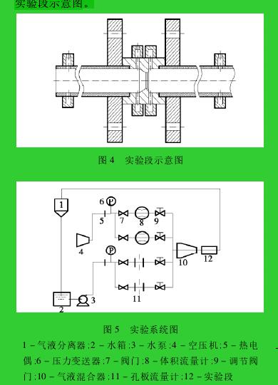 圖 4 實驗段示意圖圖 5 實驗系統(tǒng)圖1 － 氣液分離器; 2 － 水箱; 3 － 水泵; 4 － 空壓機; 5 － 熱電偶; 6 － 壓力變送器; 7 － 閥門; 8 － 體積流量計; 9 － 調(diào)節(jié)閥門; 10 － 氣液混合器; 11 － 孔板流量計; 12 － 實驗段