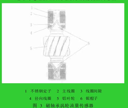 圖 3　磁軸承渦輪流量傳感器