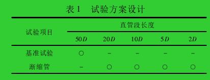 表 1 試驗方案設計