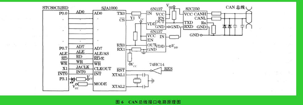 圖 6　CAN 總線接口電路原理圖