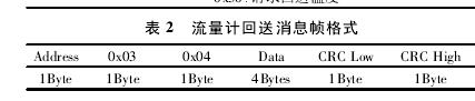 表 2 流量計回送消息幀格式