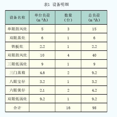 表1  設(shè)備明細