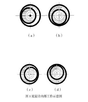 圖1流量計(jì)內(nèi)部工作示意圖