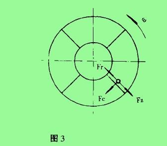             圖3是科氏力粉體流量計(jì)的測(cè)量原理。