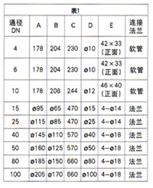 不銹鋼玻璃轉(zhuǎn)子流量計(jì)_價(jià)格80元