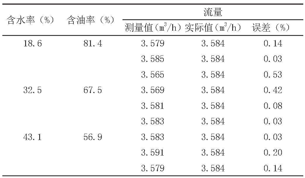 表1 40Hz轉(zhuǎn)速下得到的實(shí)驗(yàn)數(shù)據(jù)