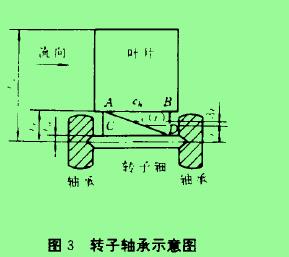 圖3轉子軸承示憊圖