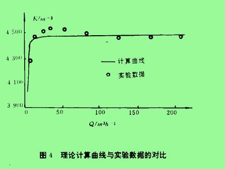 圖4理論計算曲線與實驗數據的對比