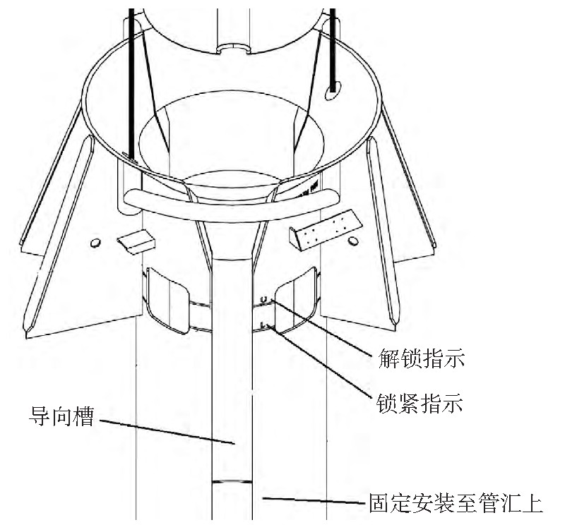 圖7 基于管匯的水下流量計安裝導向及指示設計