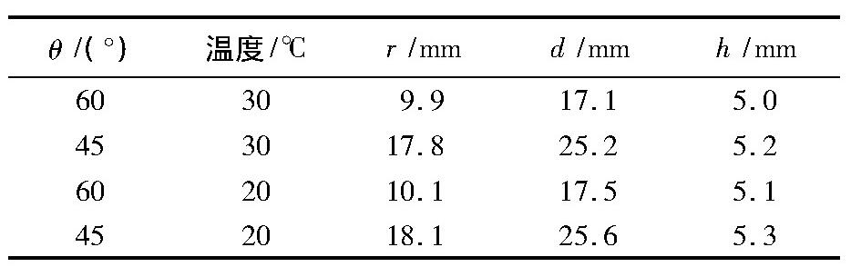 表1 液滴在豎直壁面上的臨界尺寸Tab. 1 Critical size of liquid droplet on vertical wall