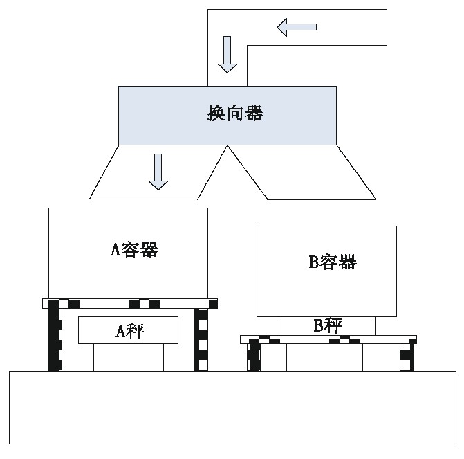 圖2 稱(chēng)重系統(tǒng)結(jié)構(gòu)示意圖