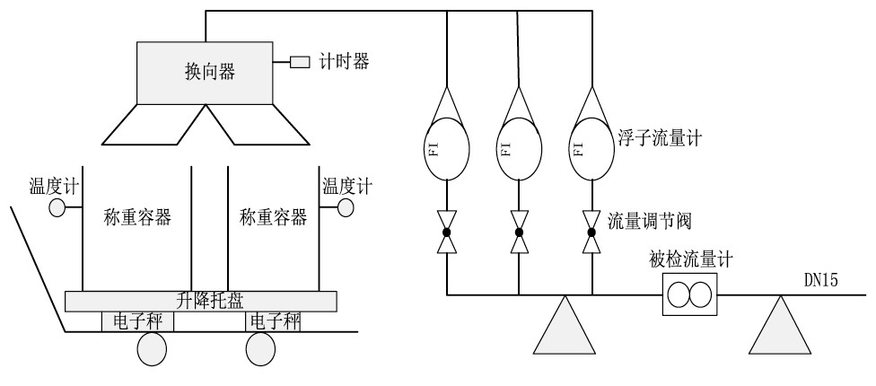 圖1 嵌入式可移動(dòng)微小液體流量標(biāo)準(zhǔn)裝置