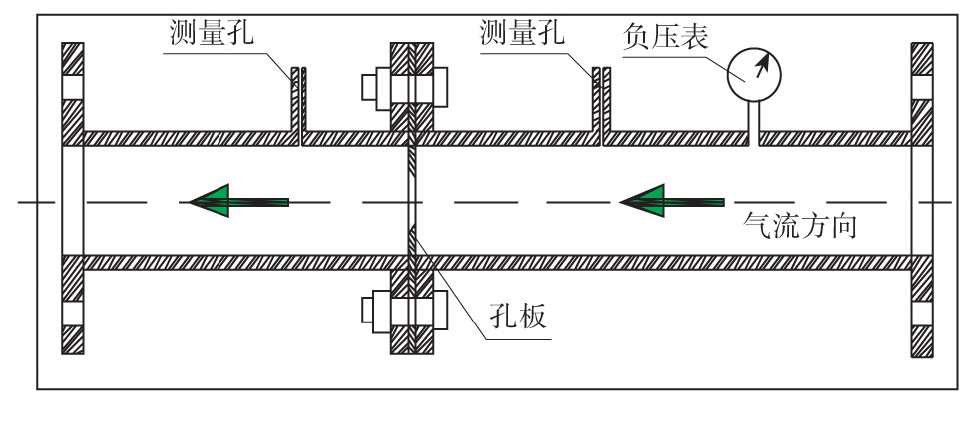 圖1 孔板流量計(jì)結(jié)構(gòu)原理Fig.1 Schematic diagram of orifice flowmeter structure