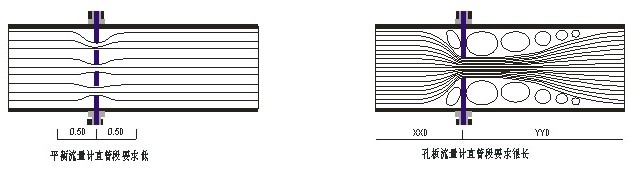 平衡孔板流量計