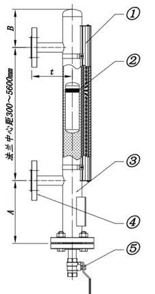 側(cè)裝磁翻板液位計結(jié)構(gòu)圖