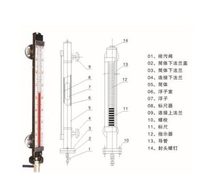 污水罐磁翻板液位計出現(xiàn)故障排除方法