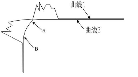 圖4 入口邊緣掃描圖像