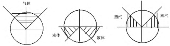 節(jié)流孔板流量計(jì)