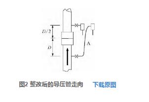 圖2 整改后的導壓管走向