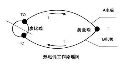 熱電偶工作原理