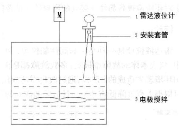 圖1 雷達(dá)液位計工作原理圖