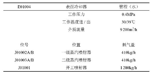 表面冷卻器及蒸汽噴射器技術(shù)參數(shù)表 圖