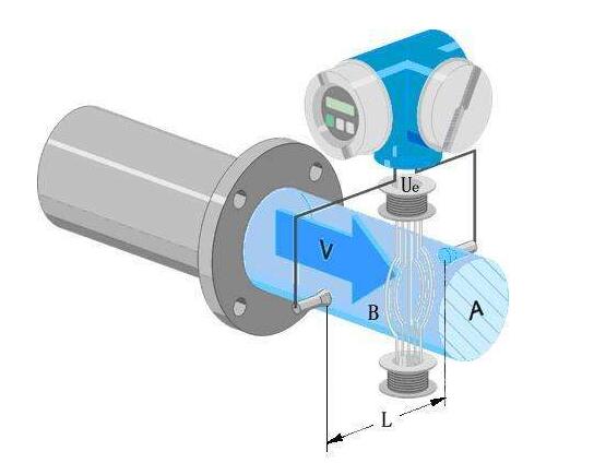 影響質(zhì)量流量計(jì)準(zhǔn)確性的外在因素分析