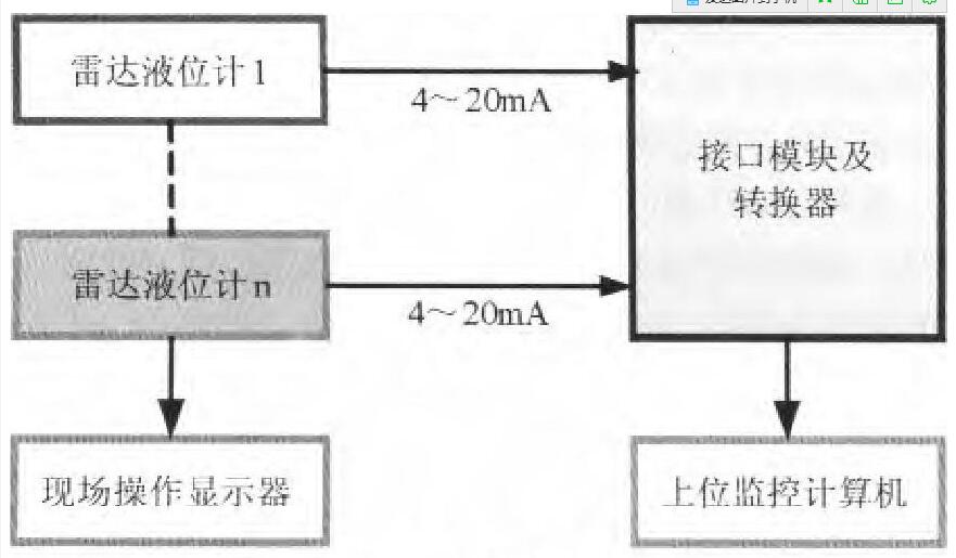 圖3 多路測(cè)量系統(tǒng)