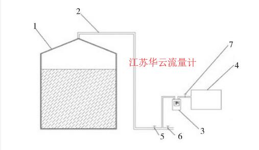 圖3 產(chǎn)氣量檢測系統(tǒng)示意圖