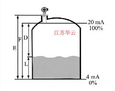 圖1 液位測量參數(shù)