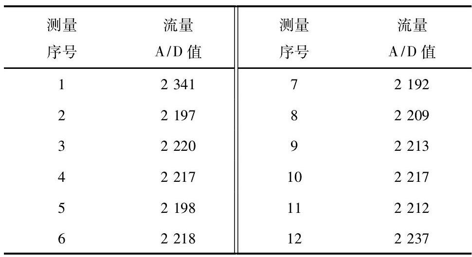 表1 某次流量信號(hào)測量A/D值